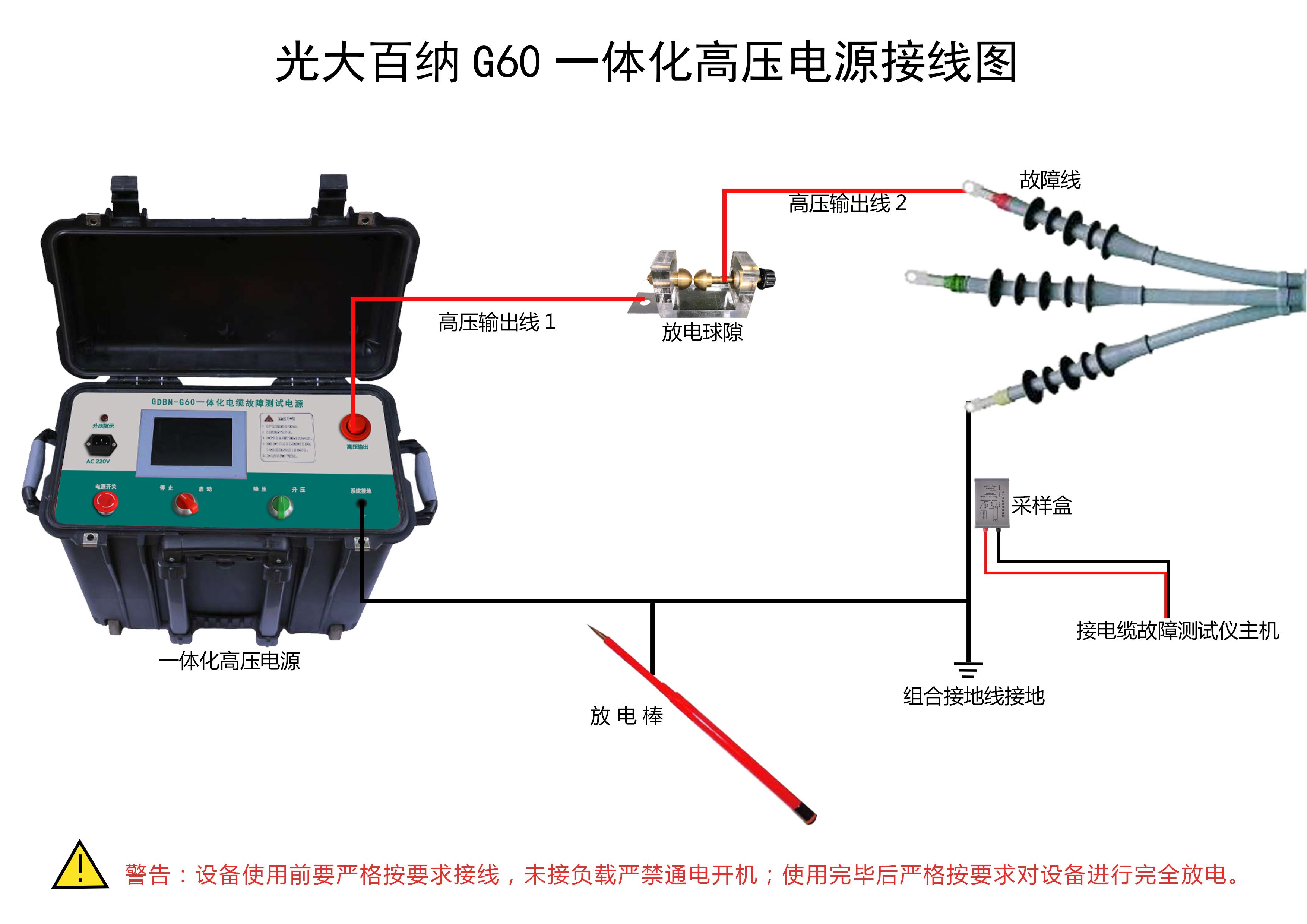 GDBN-G60電纜測試高壓信號發生器接線示意圖