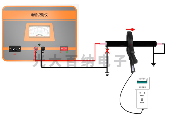 電纜識別儀測試前儀器接線